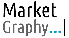 مارکت گرافی